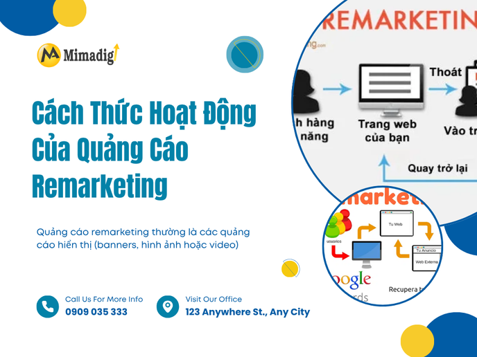 Cách Thức Hoạt Động Của Quảng Cáo Remarketing tại mima